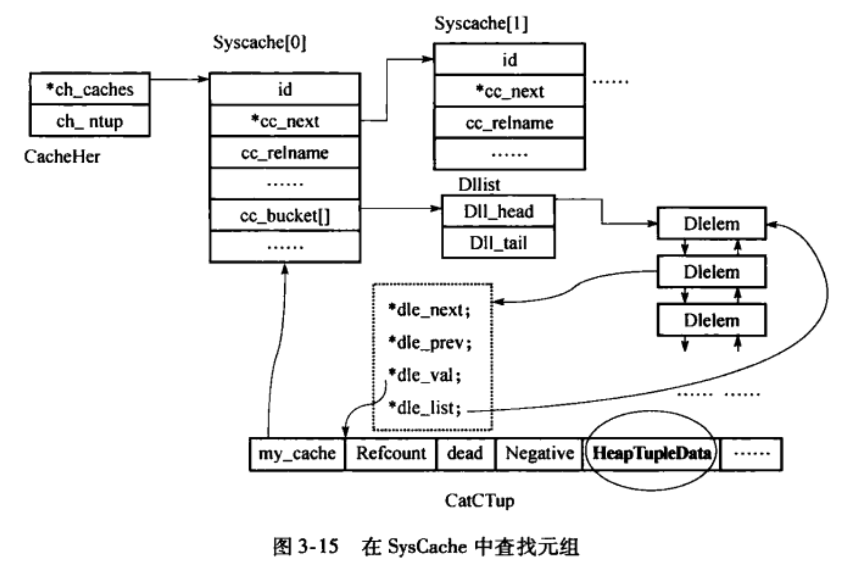 postgresql