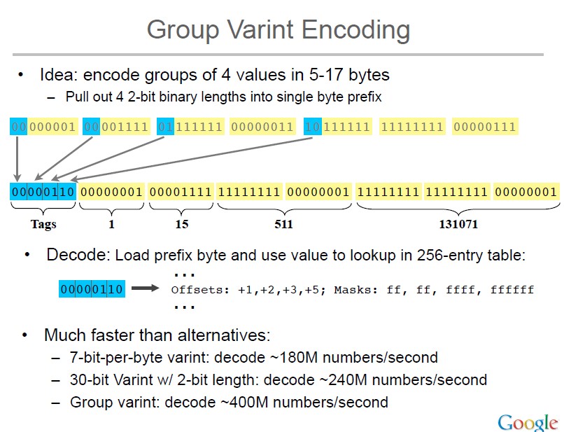 google varint jpg